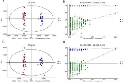 Metabolic biomarkers of neonatal sepsis: identification using metabolomics combined with machine learning